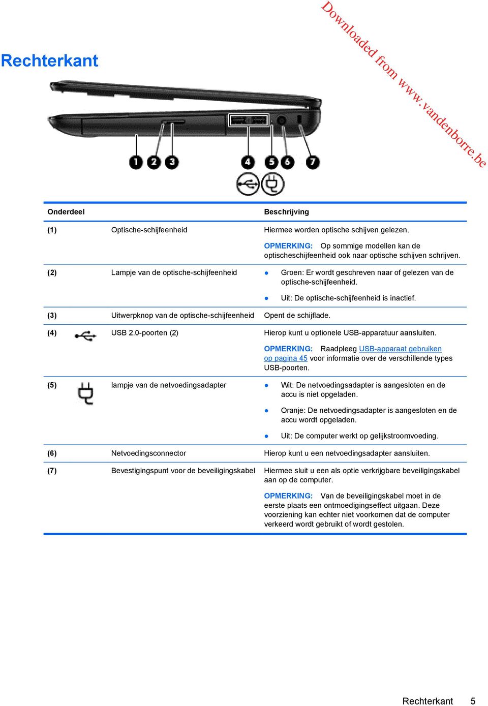 (2) Lampje van de optische-schijfeenheid Groen: Er wordt geschreven naar of gelezen van de optische-schijfeenheid. Uit: De optische-schijfeenheid is inactief.