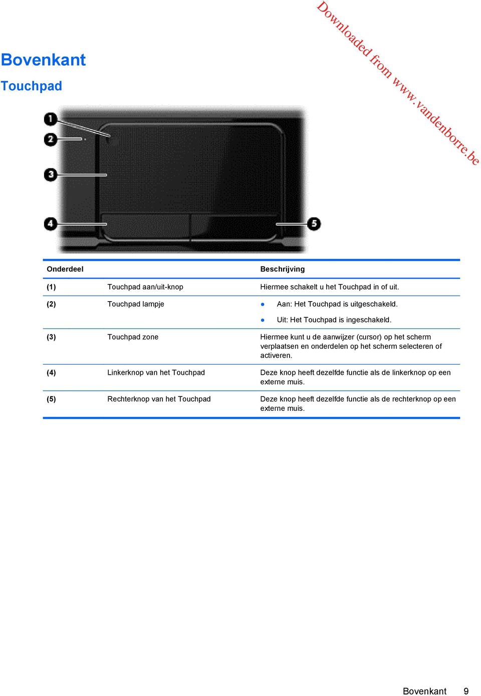 (3) Touchpad zone Hiermee kunt u de aanwijzer (cursor) op het scherm verplaatsen en onderdelen op het scherm selecteren of activeren.