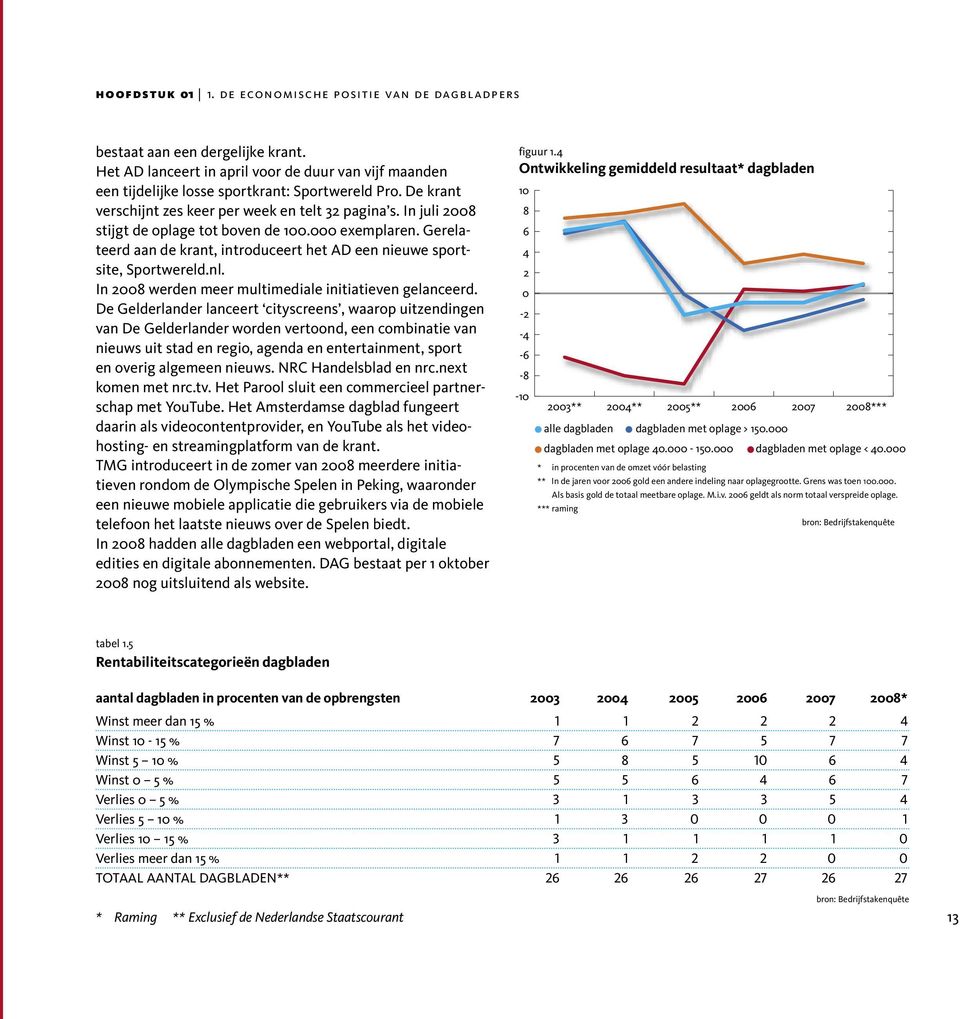 Gerelateerd aan de krant, introduceert het AD een nieuwe sportsite, Sportwereld.nl. In 2008 werden meer multimediale initiatieven gelanceerd.