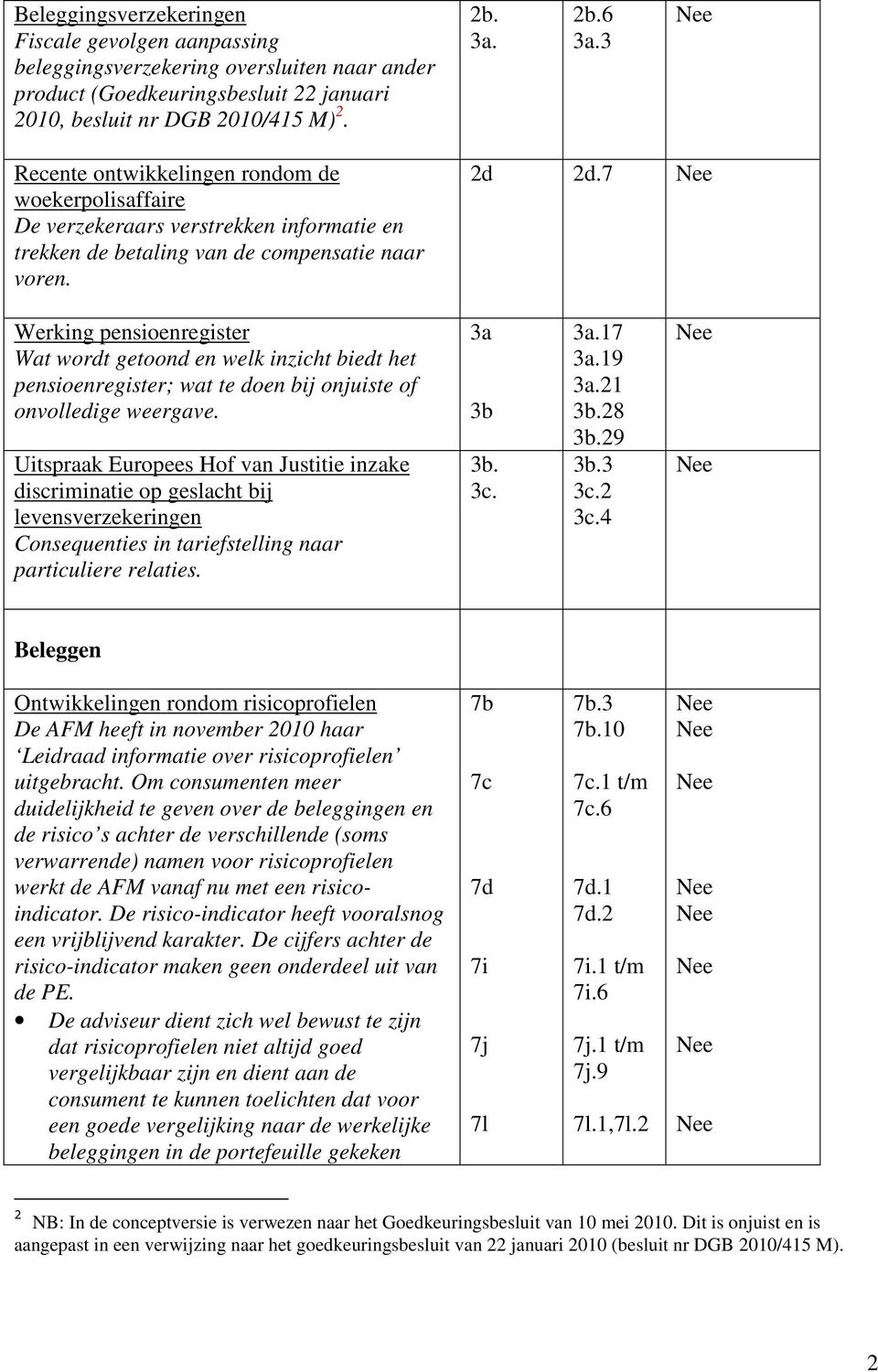 7 Werking pensioenregister Wat wordt getoond en welk inzicht biedt het pensioenregister; wat te doen bij onjuiste of onvolledige weergave.