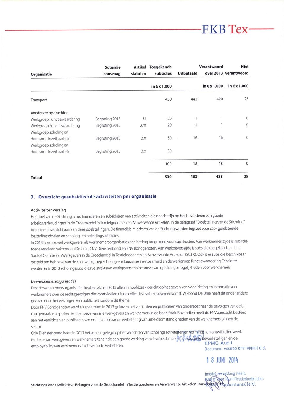 0a0 Transport 430 445 420 25 Verstrekte opdrachten Werkgroep Functiewaardering Werkgroep Functiewaardering Werkgroep scholing en duurzame inzetbaarheid Werkgroep scholing en duurzame inzetbaarheid