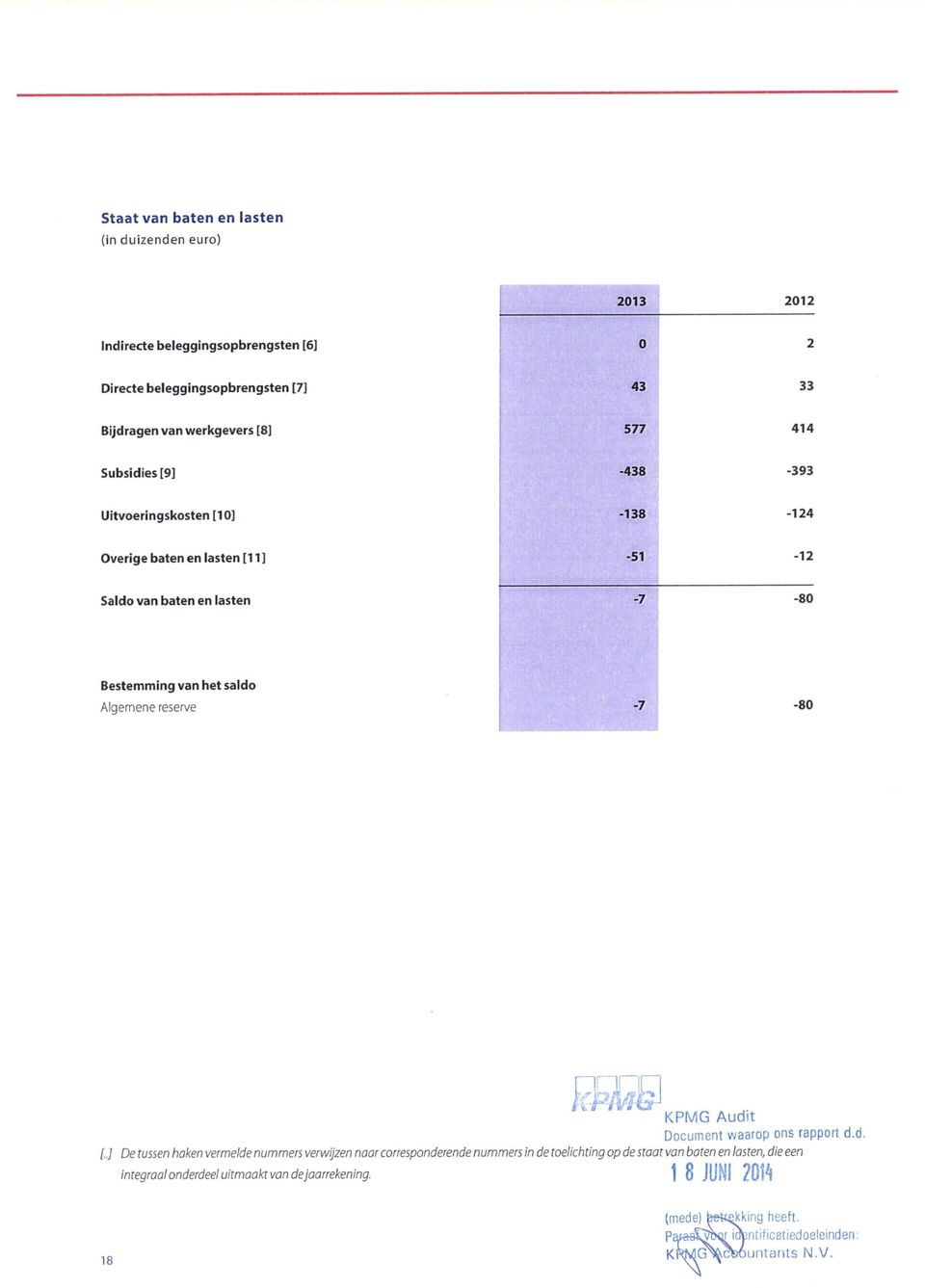 reserve -80 Document waarop ons rapport d.d, [.