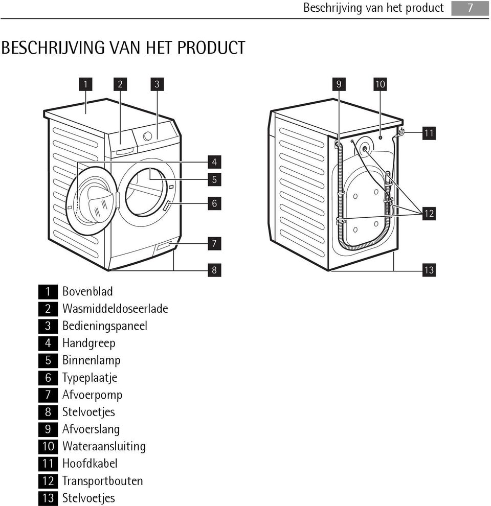 Handgreep 5 Binnenlamp 6 Typeplaatje 7 Afvoerpomp 8 Stelvoetjes 9