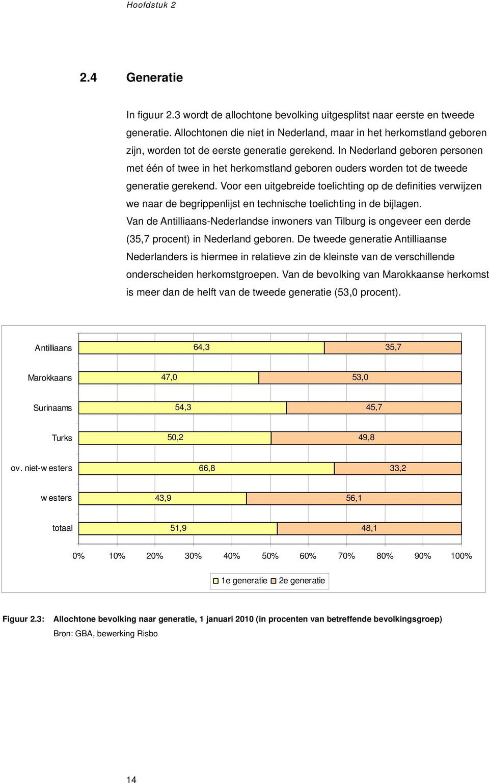 In Nederland geboren personen met één of twee in het herkomstland geboren ouders worden tot de tweede generatie gerekend.