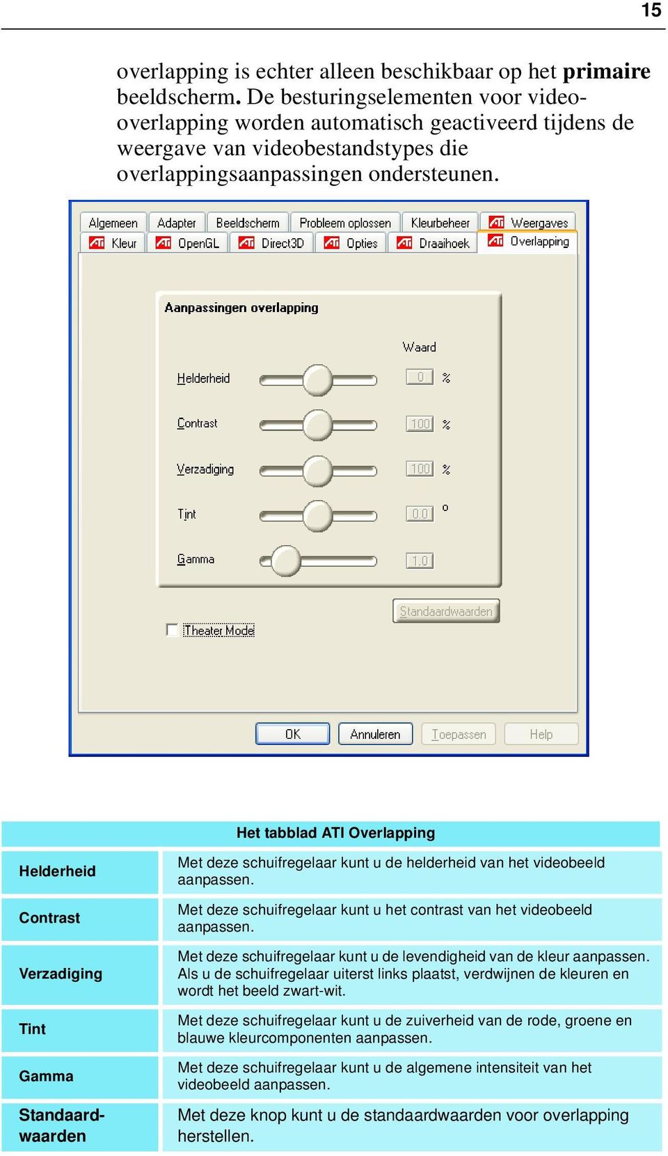 Het tabblad ATI Overlapping Helderheid Contrast Verzadiging Tint Gamma Standaardwaarden Met deze schuifregelaar kunt u de helderheid van het videobeeld aanpassen.