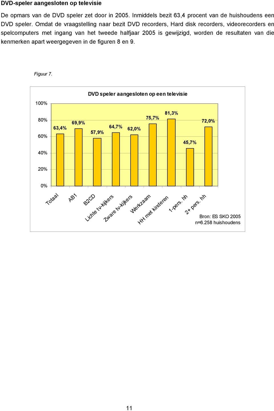 worden de resultaten van die kenmerken apart weergegeven in de figuren 8 en 9. Figuur 7.