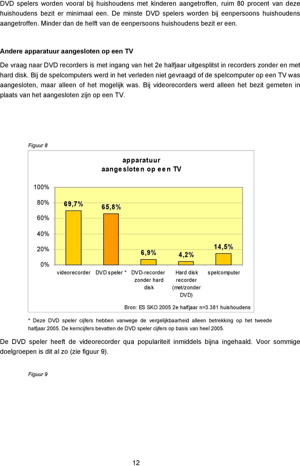 Andere apparatuur aangesloten op een TV De vraag naar DVD recorders is met ingang van het 2e halfjaar uitgesplitst in recorders zonder en met hard disk.