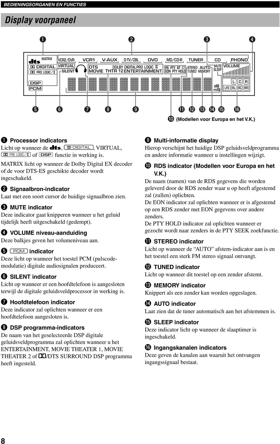 ) Processor indicators icht op wanneer de t, g, VITUA, PO OGIC / of DSP functie in werking is.