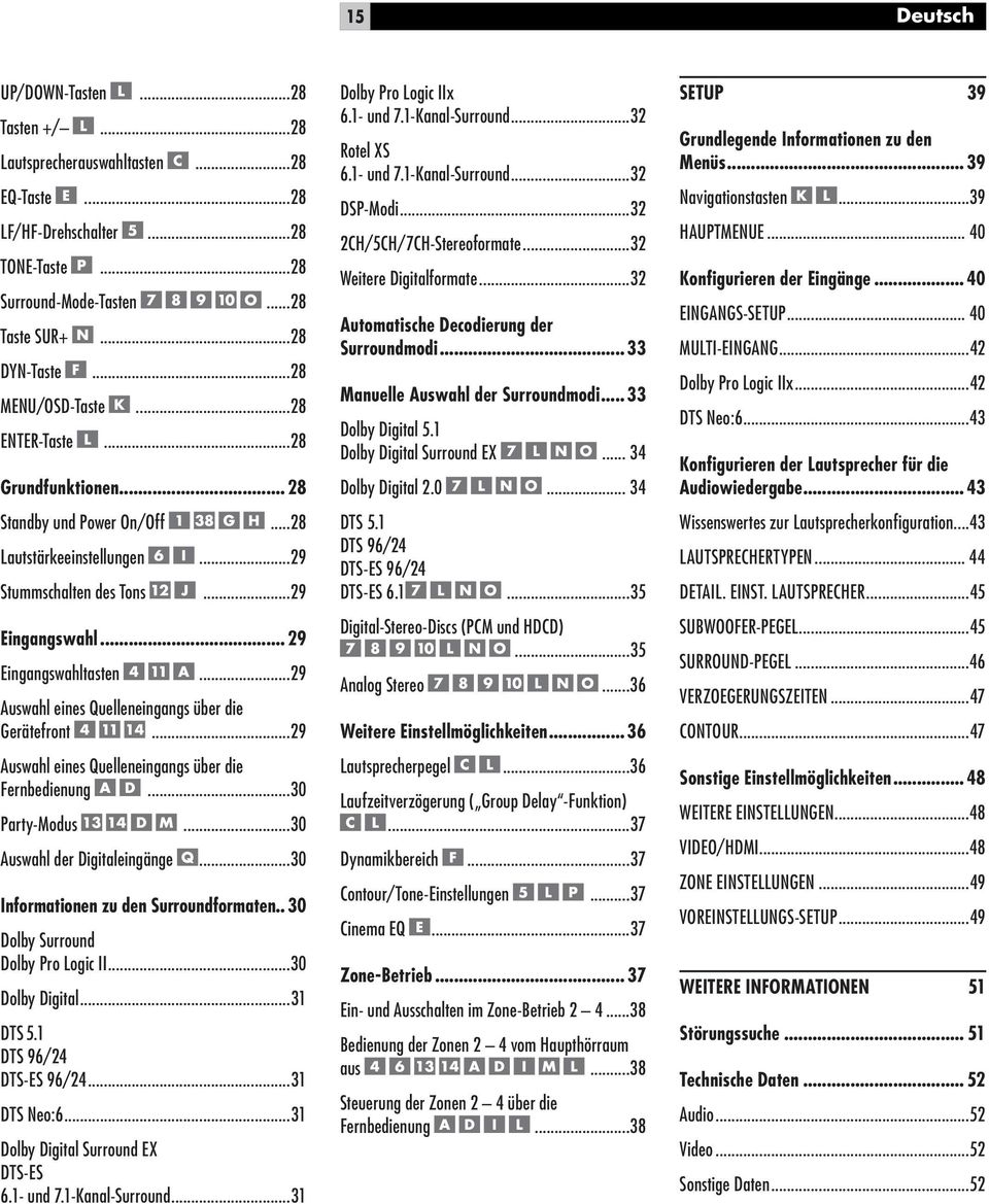 ..29 Auswahl eines Quelleneingangs über die Gerätefront...29 Auswahl eines Quelleneingangs über die Fernbedienung...30 Party-Modus...30 Auswahl der Digitaleingänge.