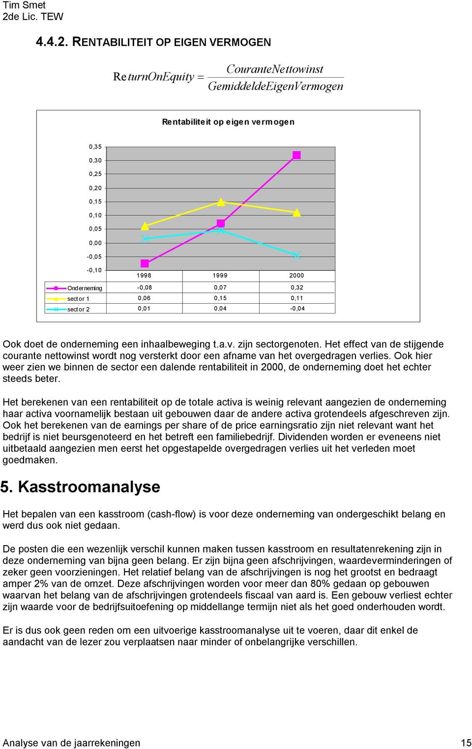 -0,08 0,07 0,32 sector 1 0,06 0,15 0,11 sector 2 0,01 0,04-0,04 Ook doet de onderneming een inhaalbeweging t.a.v. zijn sectorgenoten.