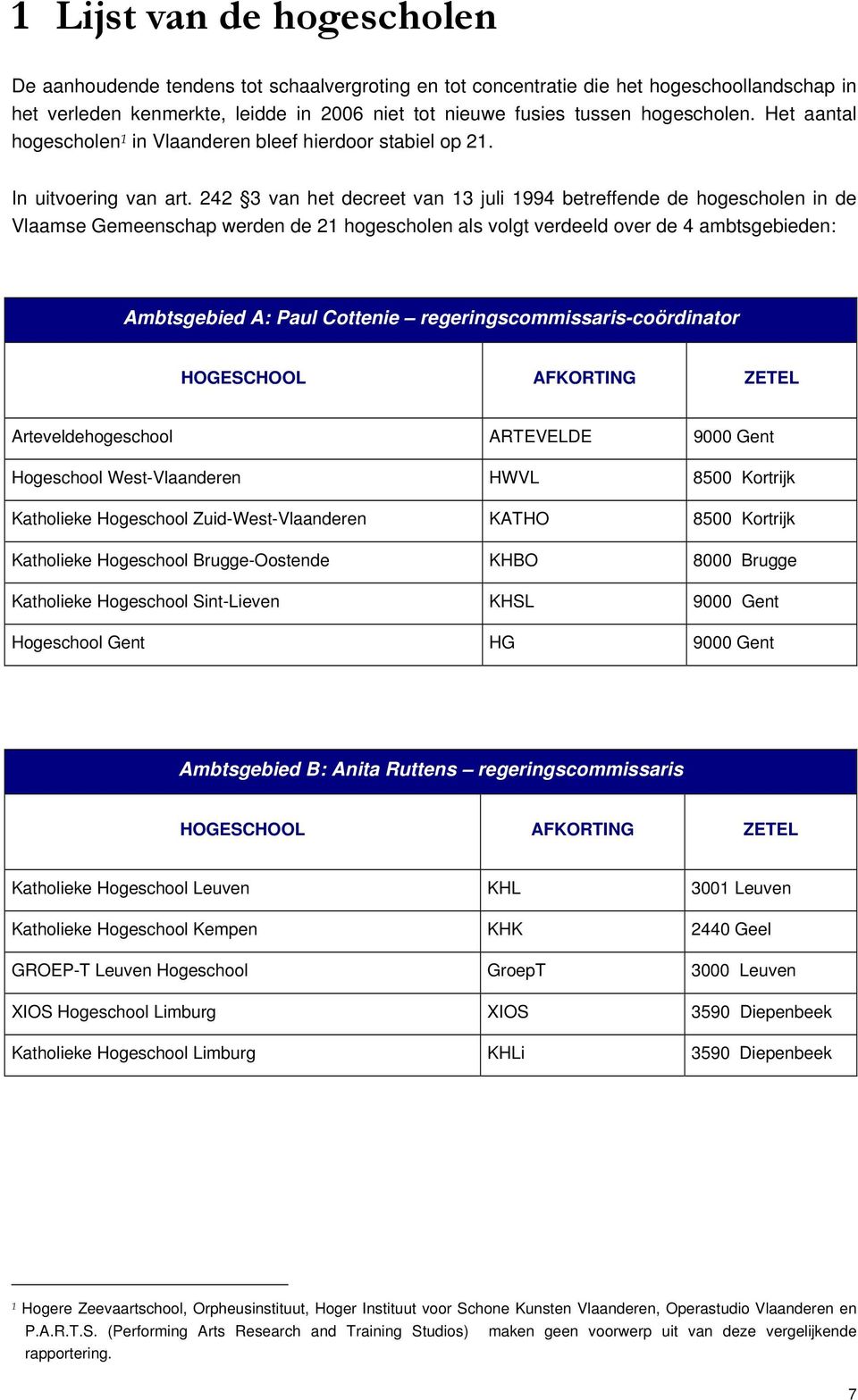 242 3 van het decreet van 13 juli 1994 betreffende de hogescholen in de Vlaamse Gemeenschap werden de 21 hogescholen als volgt verdeeld over de 4 ambtsgebieden: Ambtsgebied A: Paul Cottenie