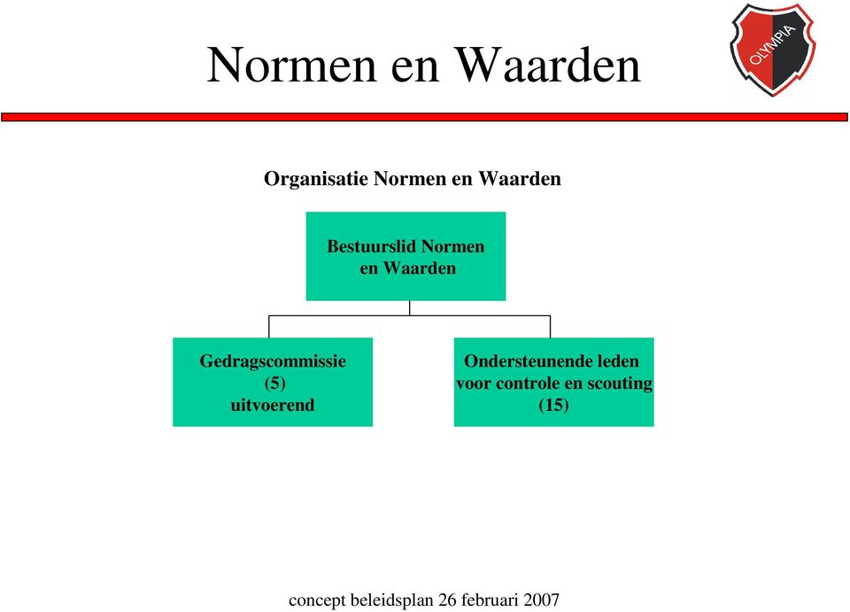 Gedragscommissie (5) uitvoerend