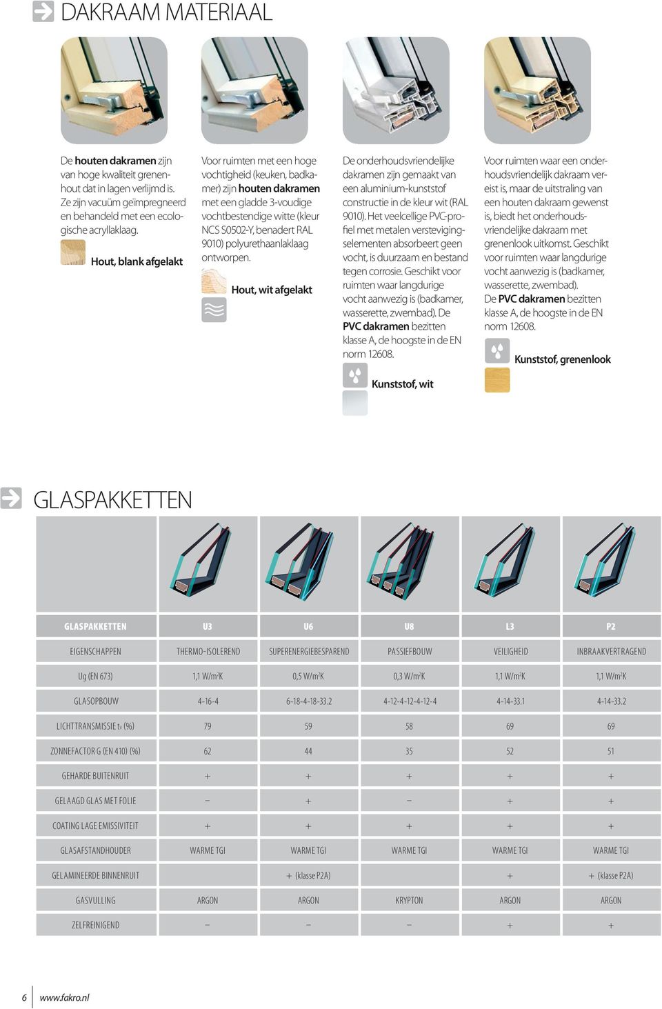 polyurethaanlaklaag ontworpen. Hout, wit afgelakt De onderhoudsvriendelijke dakramen zijn gemaakt van een aluminium-kunststof constructie in de kleur wit (RAL 9010).