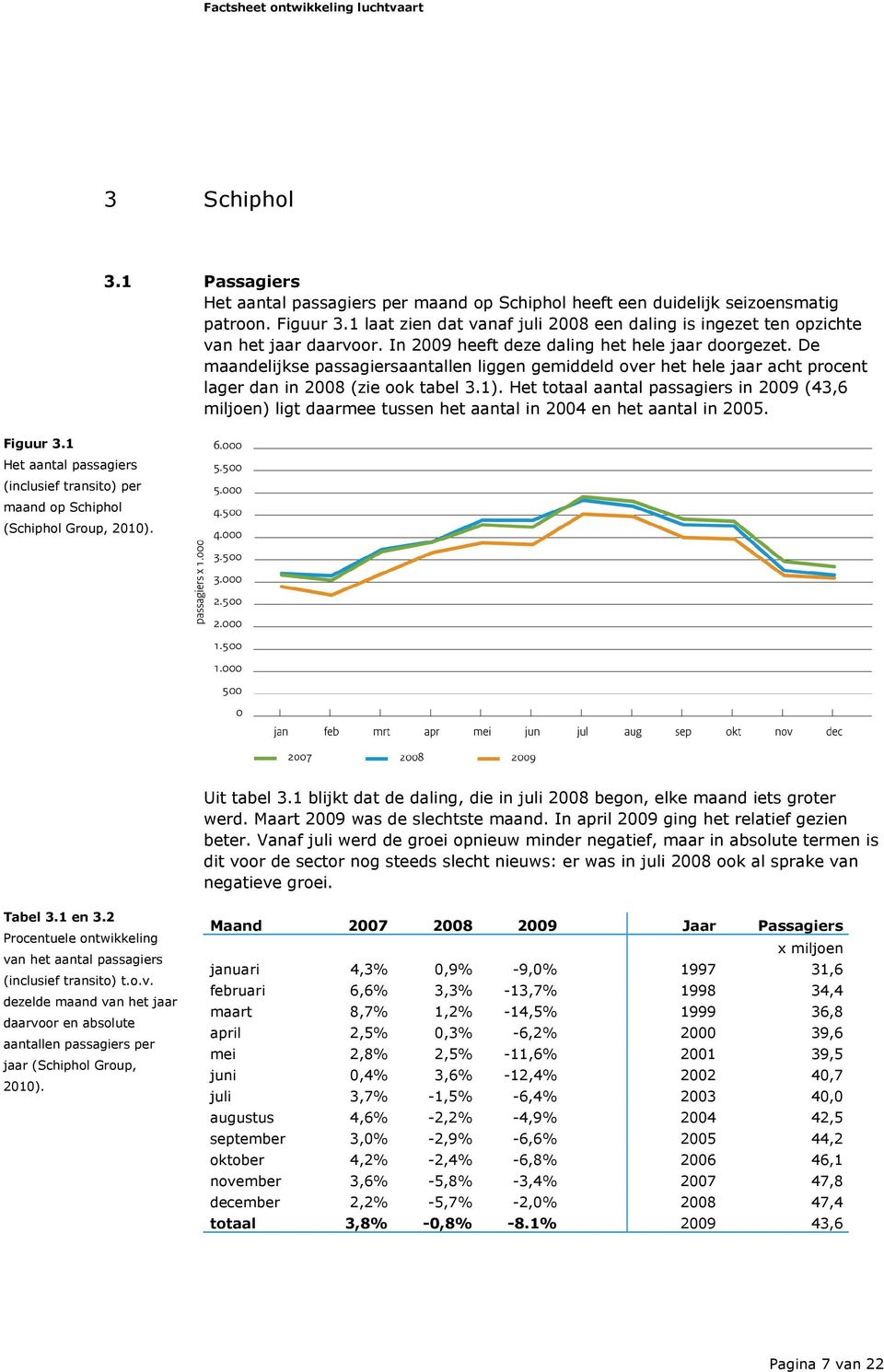 De maandelijkse passagiersaantallen liggen gemiddeld over het hele jaar acht procent lager dan in 2008 (zie ook tabel 3.1).