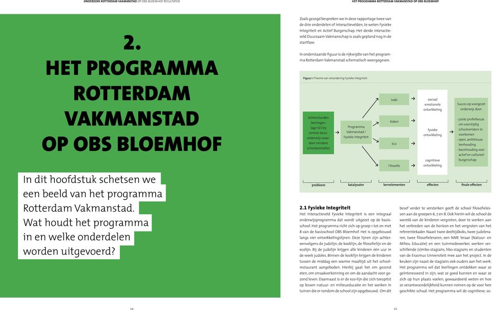 Het derde interactieveld Duurzaam Vakmanschap is zoals gepland nog in de startfase. In onderstaande figuur is de rijkwijdte van het programma Rotterdam Vakmanstad schematisch weergegeven.