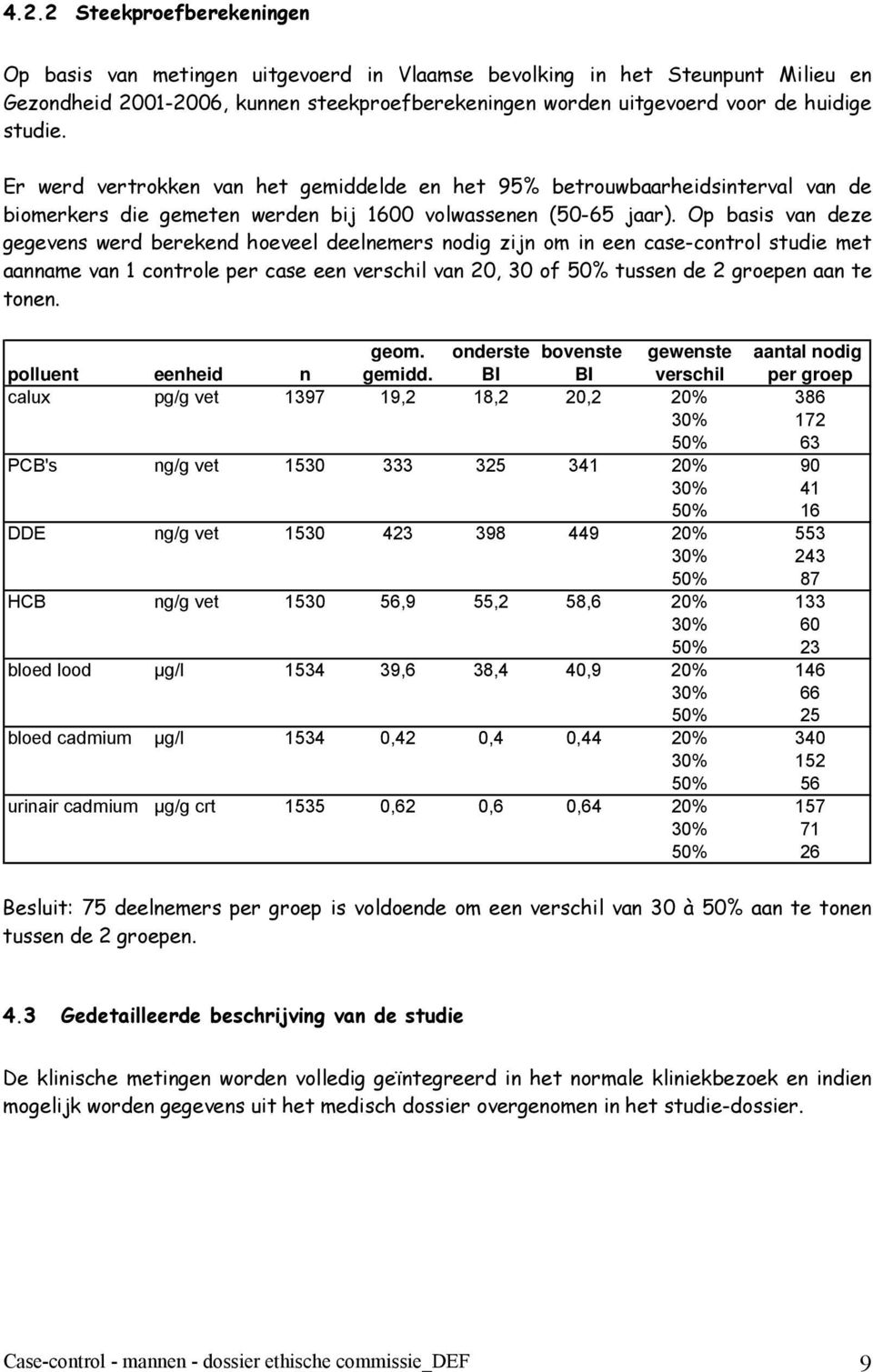 Op basis van deze gegevens werd berekend hoeveel deelnemers nodig zijn om in een case-control studie met aanname van 1 controle per case een verschil van 20, 30 of 50% tussen de 2 groepen aan te