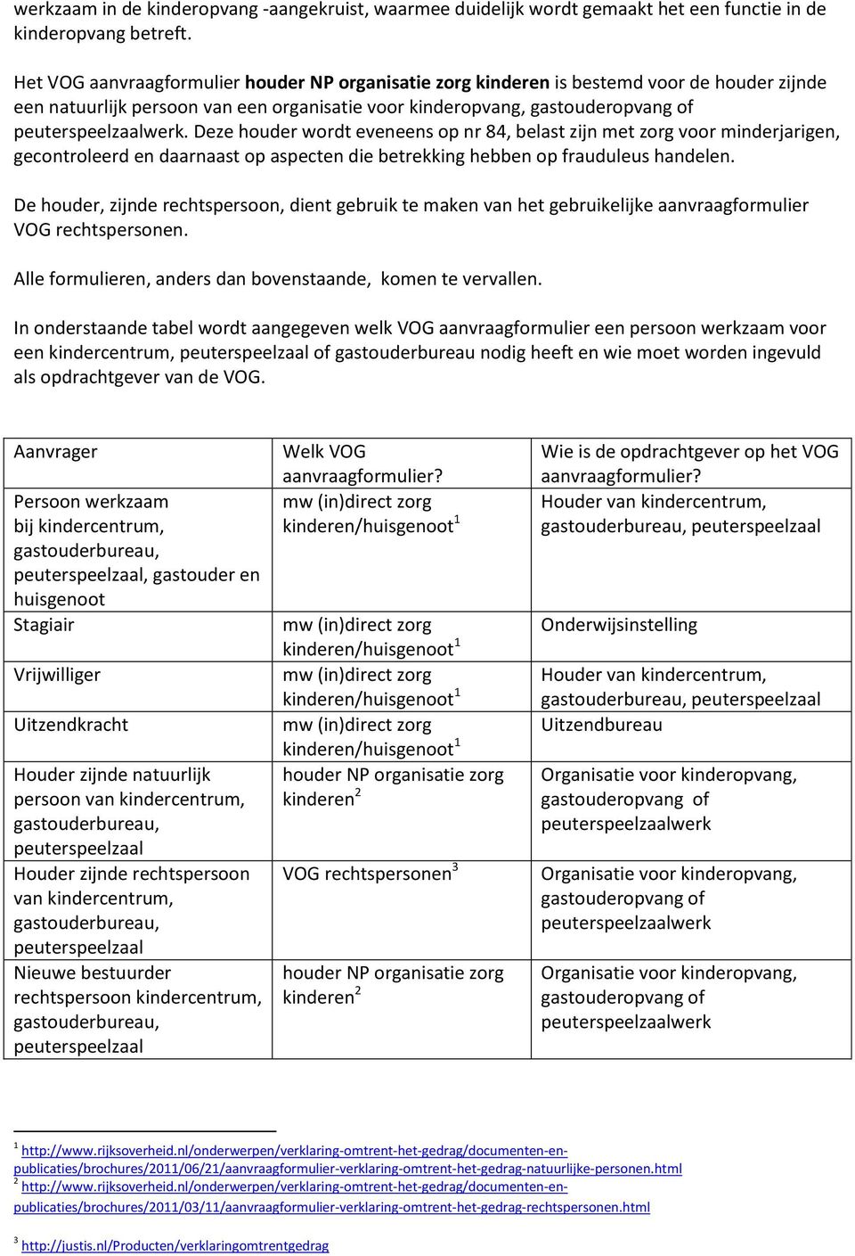 Deze houder wordt eveneens op nr 84, belast zijn met zorg voor minderjarigen, gecontroleerd en daarnaast op aspecten die betrekking hebben op frauduleus handelen.