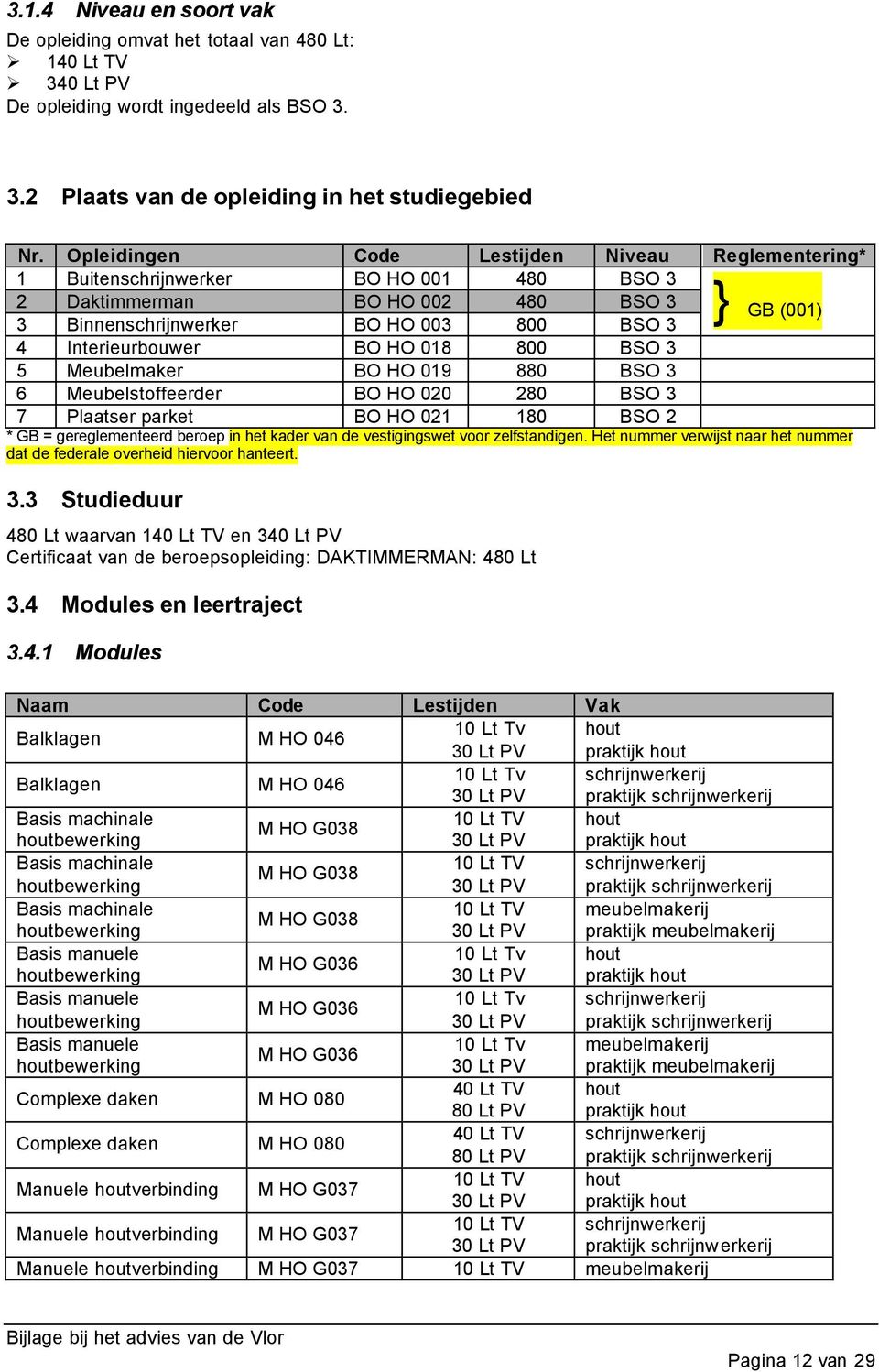 BO HO 018 800 BSO 3 5 Meubelmaker BO HO 019 880 BSO 3 6 Meubelstoffeerder BO HO 020 280 BSO 3 7 Plaatser parket BO HO 021 180 BSO 2 * GB = gereglementeerd beroep in het kader van de vestigingswet