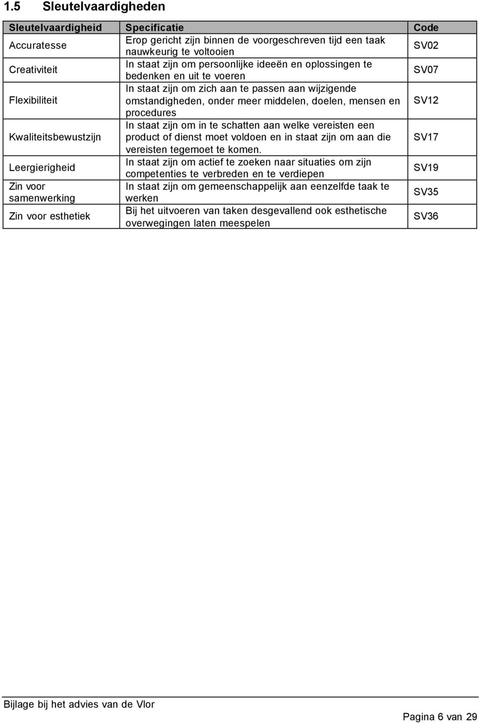 procedures Kwaliteitsbewustzijn In staat zijn om in te schatten aan welke vereisten een product of dienst moet voldoen en in staat zijn om aan die SV17 vereisten tegemoet te komen.