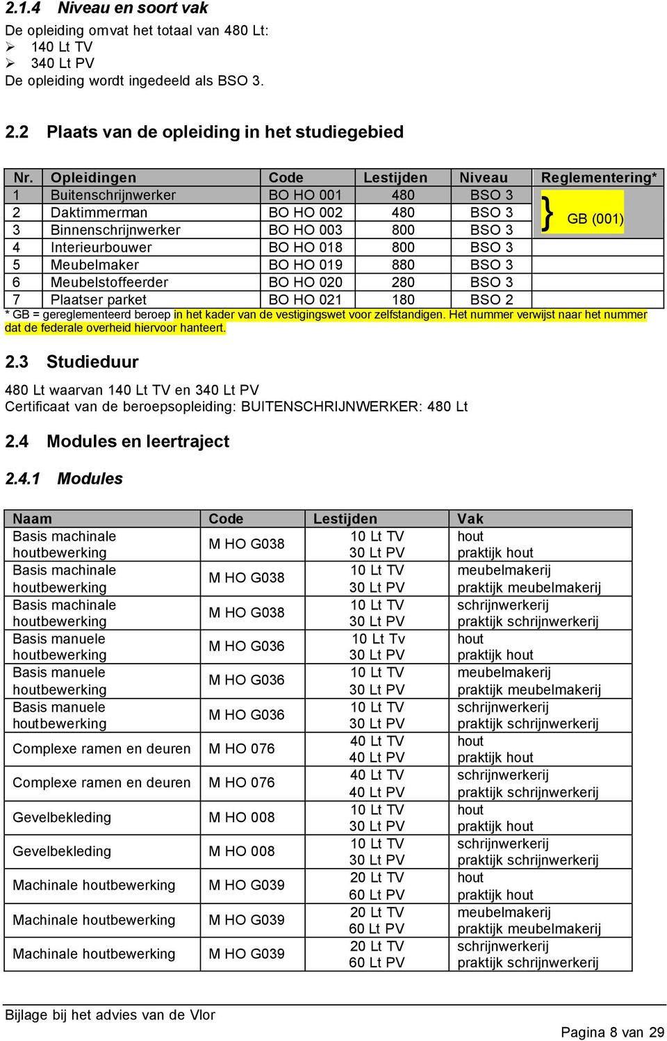 BO HO 018 800 BSO 3 5 Meubelmaker BO HO 019 880 BSO 3 6 Meubelstoffeerder BO HO 020 280 BSO 3 7 Plaatser parket BO HO 021 180 BSO 2 * GB = gereglementeerd beroep in het kader van de vestigingswet