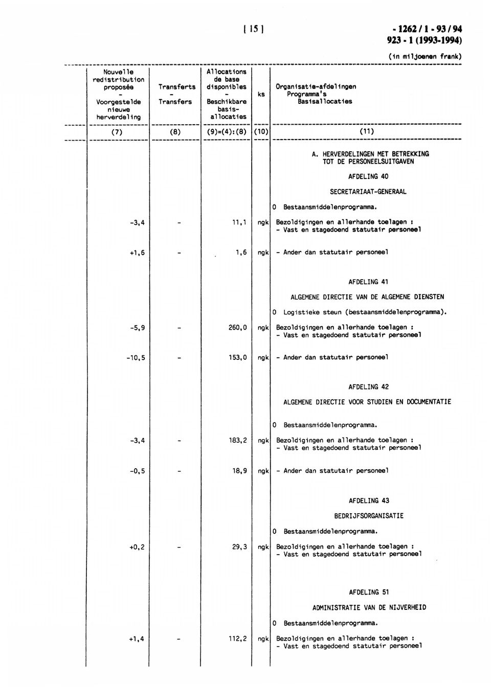 Programma's Basisallocaties (in miljoenen ---------------- ------------- ------------- ---- ---------------------------------------------------- (1) (8) (9)=(4)(8) (10) (11 ) ------ ----------------