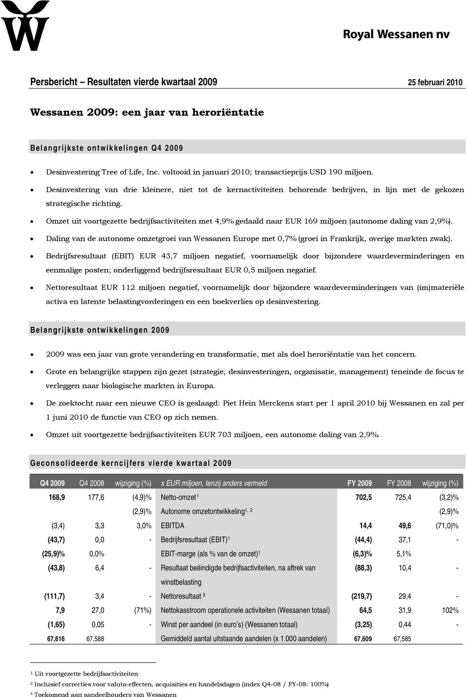 Omzet uit voortgezette bedrijfsactiviteiten met 4,9% gedaald naar EUR 169 miljoen (autonome daling van 2,9%).