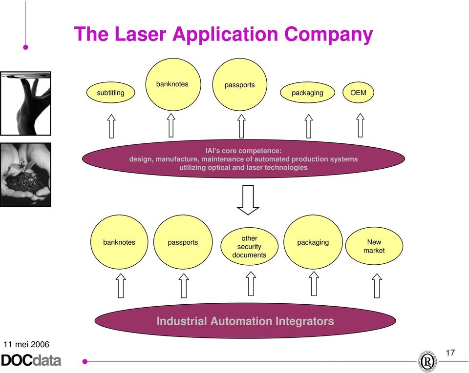 production systems utilizing optical and laser technologies banknotes