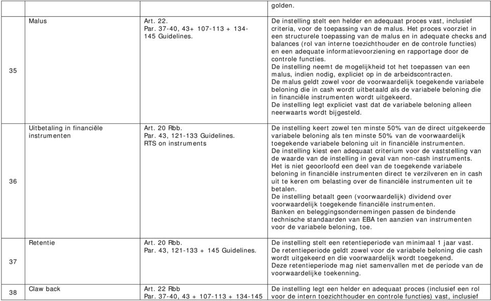 rapportage door de controle functies. De instelling neemt de mogelijkheid tot het toepassen van een malus, indien nodig, expliciet op in de arbeidscontracten.