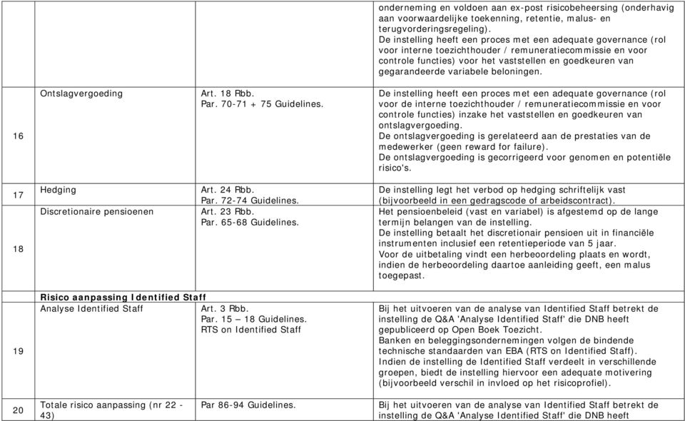 variabele beloningen. 16 Ontslagvergoeding Art. 18 Rbb. Par. 70-71 + 75 Guidelines.