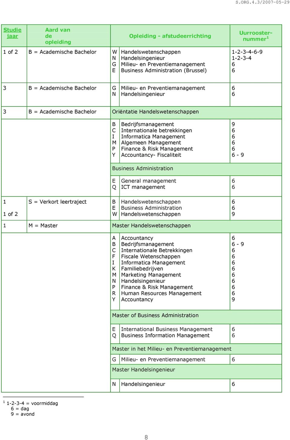 Bedrijfsmanagement Internationale betrekkingen Informatica Management Algemeen Management Finance & Risk Management Accountancy- Fiscaliteit 9-9 Business Administration Q General management ICT