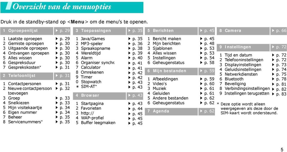 31 1 Contactpersonen 2 Nieuwe contactpersoon toevoegen 3 Groep 4 Snelkiezen 5 Mijn visitekaartje 6 Eigen nummer 7 Beheer 8 Servicenummers * p. 31 p. 32 p. 33 p. 33 p. 34 p. 34 p. 35 p.