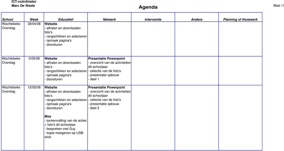 Website Presentatie Powerpoint - overzicht van de activiteiten dit schooljaar - rangschikken en selecteren - selectie