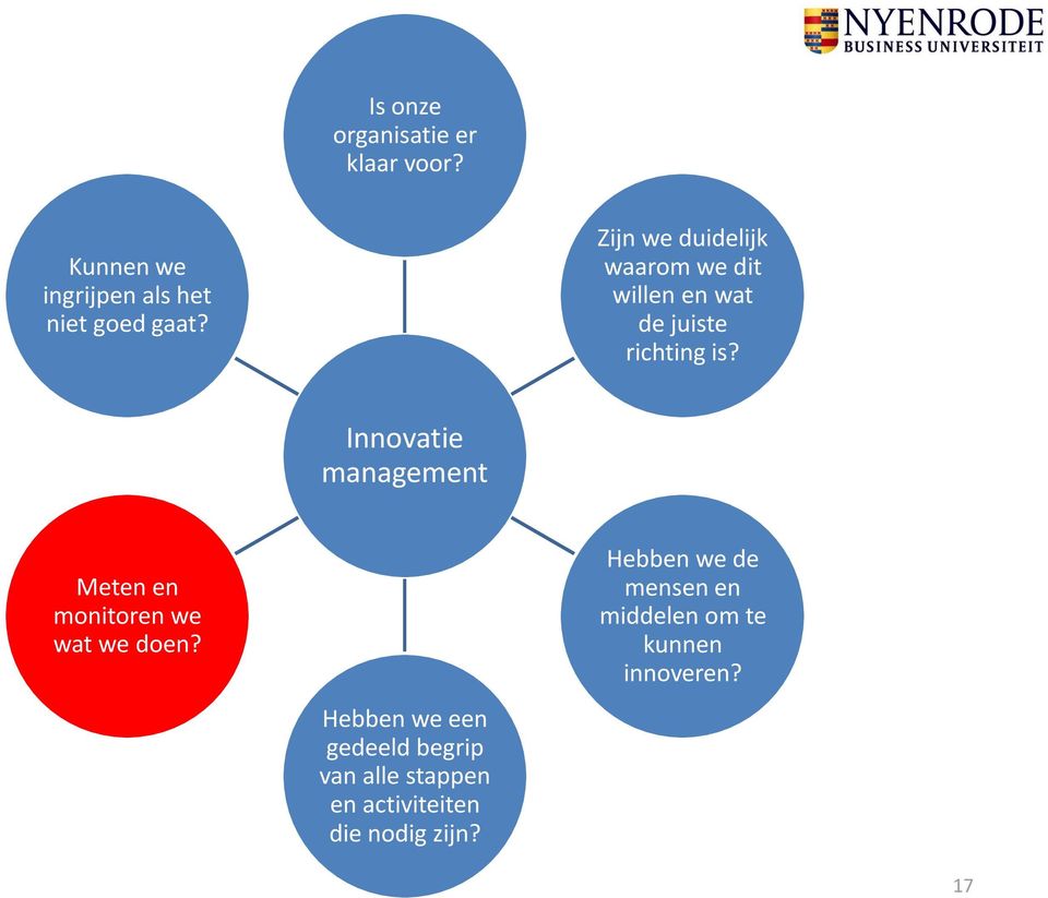 Innovatie management Meten en monitoren we wat we doen?