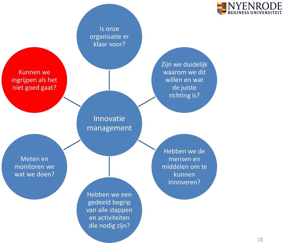 Innovatie management Meten en monitoren we wat we doen?