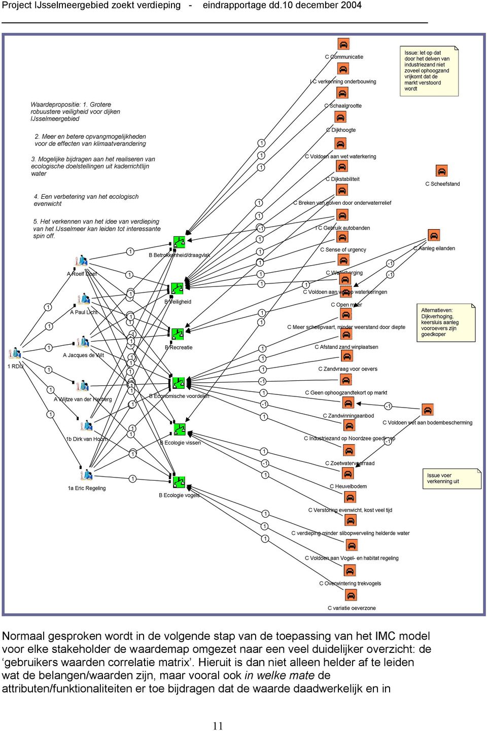 stakeholder de waardemap omgezet naar een veel duidelijker overzicht: de gebruikers waarden correlatie matrix.