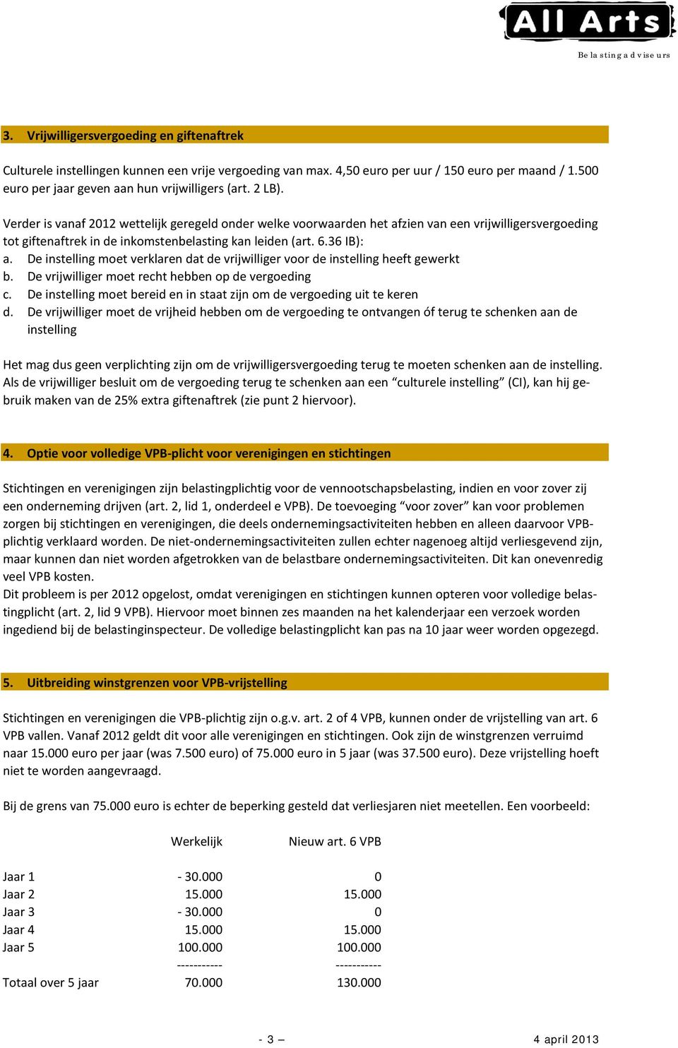 De instelling moet verklaren dat de vrijwilliger voor de instelling heeft gewerkt b. De vrijwilliger moet recht hebben op de vergoeding c.