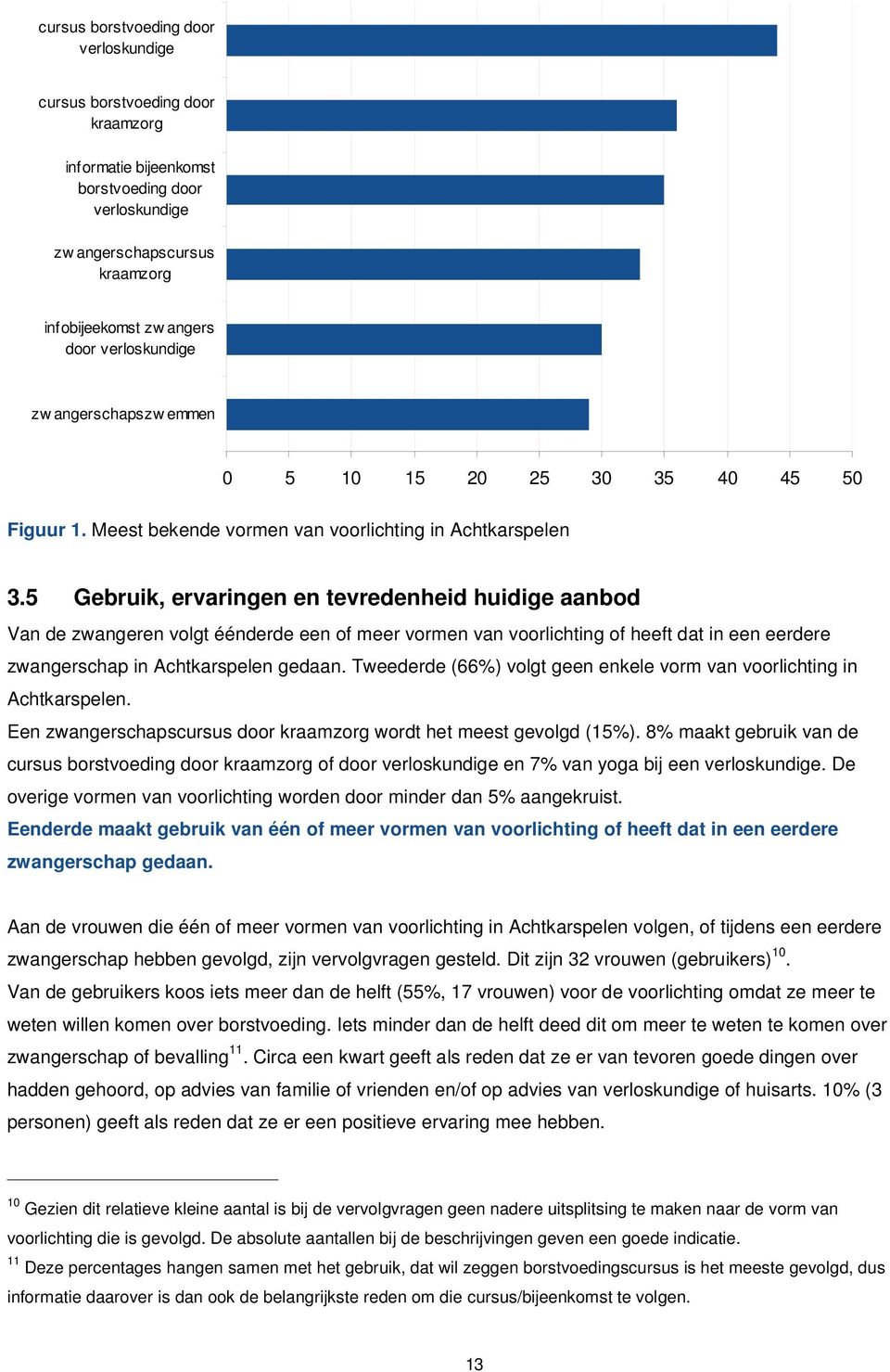 5 Gebruik, ervaringen en tevredenheid huidige aanbod Van de zwangeren volgt éénderde een of meer vormen van voorlichting of heeft dat in een eerdere zwangerschap in Achtkarspelen gedaan.