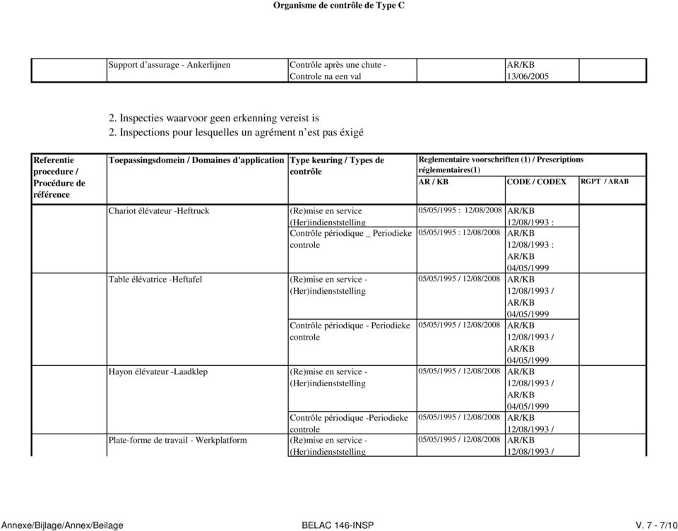 -Heftruck Table élévatrice -Heftafel Hayon élévateur -Laadklep Plate-forme de travail - Werkplatform Contrôle périodique _ Periodieke - - Contrôle périodique -Periodieke - Reglementaire voorschriften