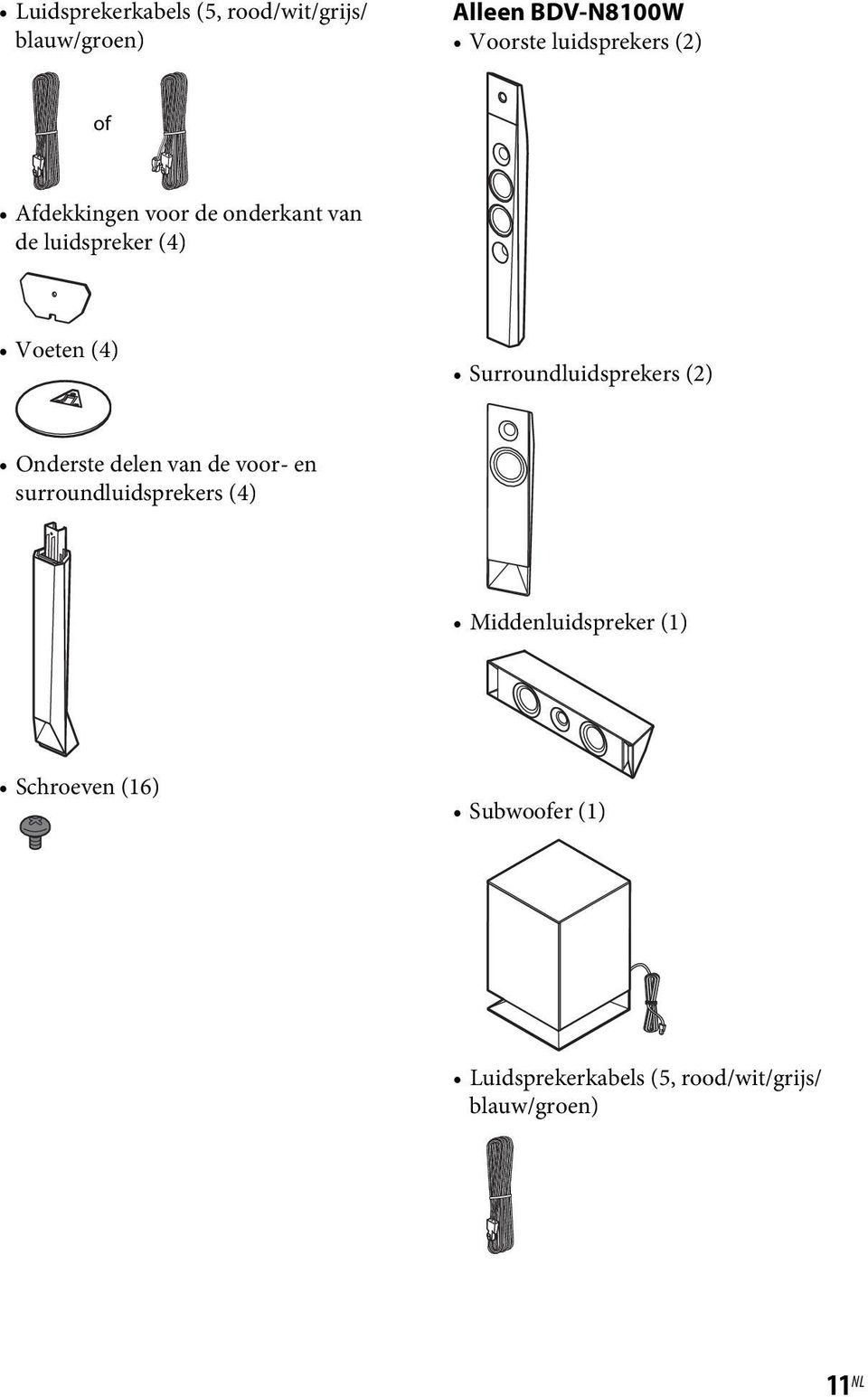 Surroundluidsprekers (2) Onderste delen van de voor- en surroundluidsprekers (4)