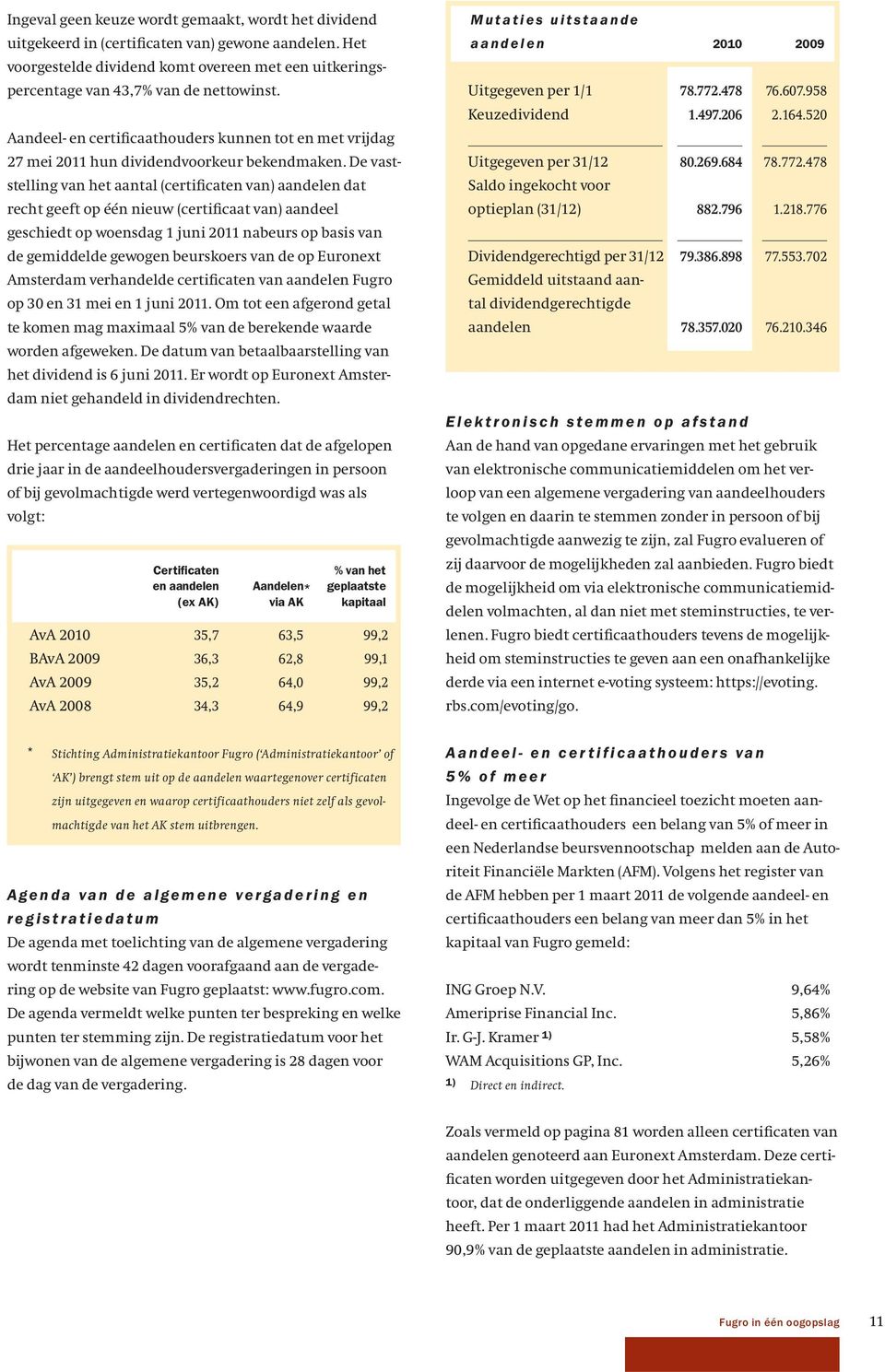 De vaststelling van het aantal (certificaten van) aandelen dat recht geeft op één nieuw (certificaat van) aandeel geschiedt op woensdag 1 juni 2011 nabeurs op basis van de gemiddelde gewogen