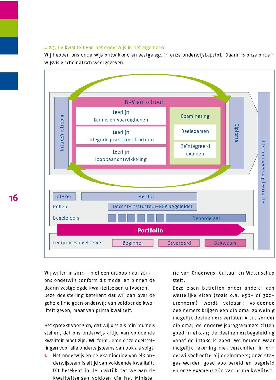 Geïntegreerd Leerlijn examen loopbaanontwikkeling Mentor Docent-instructeur-BPV begeleider Diploma Uitstroom/vervolg leerroute Begeleiders Beoordelaar Portfolio Leerproces deelnemer Beginner