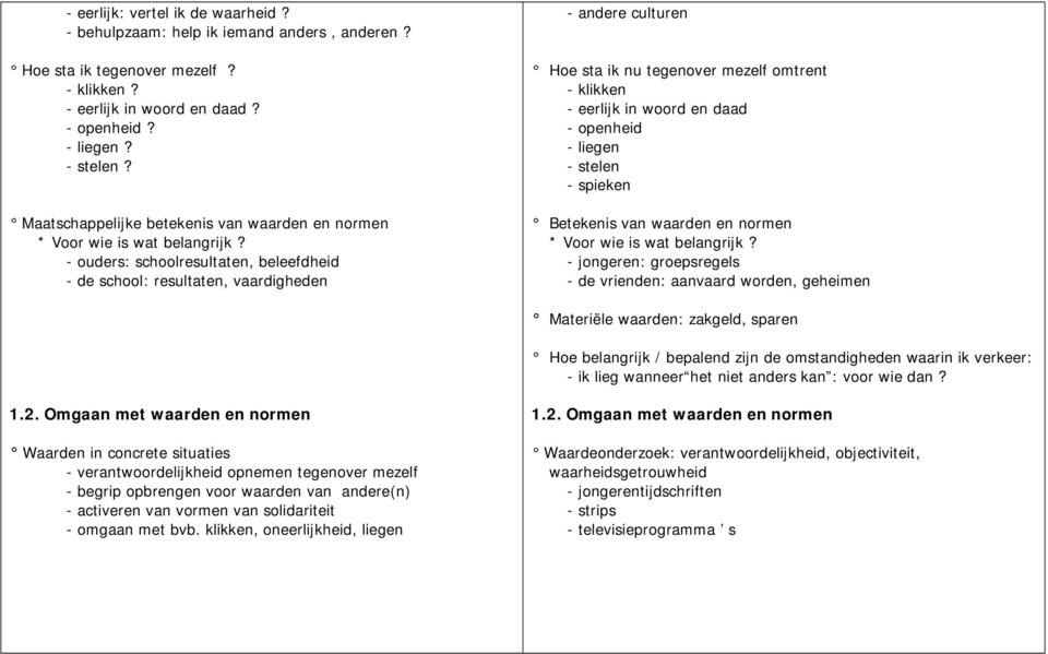 - ouders: schoolresultaten, beleefdheid - de school: resultaten, vaardigheden - andere culturen Hoe sta ik nu tegenover mezelf omtrent - klikken - eerlijk in woord en daad - openheid - liegen -