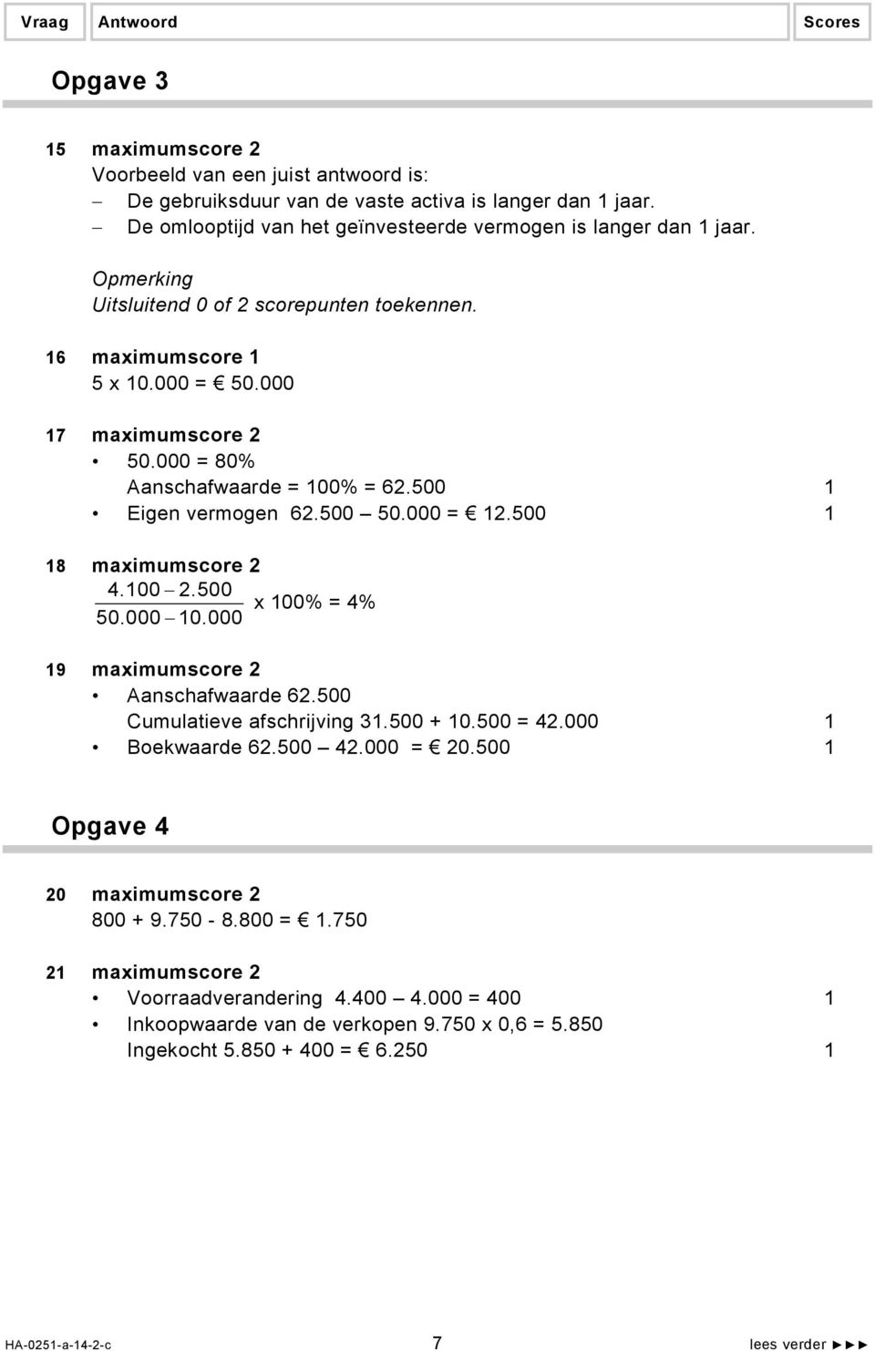 500 1 18 maximumscore 2 4.100 2.500 x 100% = 4% 50.000 10.000 19 maximumscore 2 Aanschafwaarde 62.500 Cumulatieve afschrijving 31.500 + 10.500 = 42.000 1 Boekwaarde 62.500 42.000 = 20.