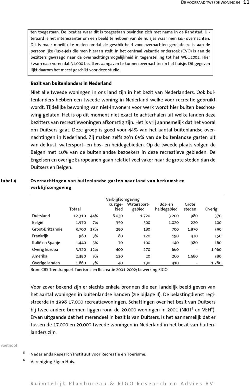 Dit is maar meilijk te meten mdat de geschiktheid vr vernachten gerelateerd is aan de persnlijke (luxe-)eis die men hieraan stelt.