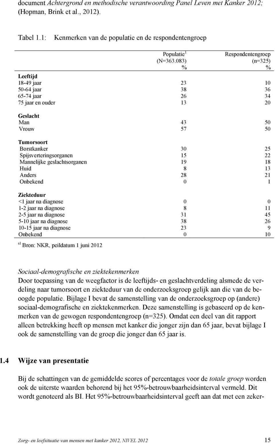 geslachtsorganen Huid Anders Onbekend Ziekteduur <1 jaar na diagnose 1-2 jaar na diagnose 2-5 jaar na diagnose 5-10 jaar na diagnose 10-15 jaar na diagnose Onbekend s1 Bron: NKR, peildatum 1 juni