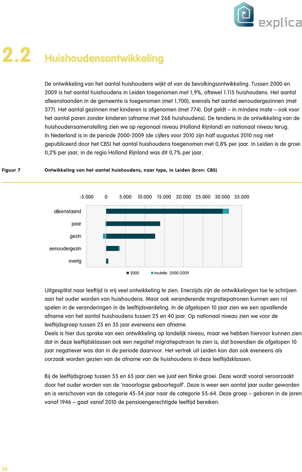 Dat geldt in mindere mate ook voor het aantal paren zonder kinderen (afname met 268 huishoudens).