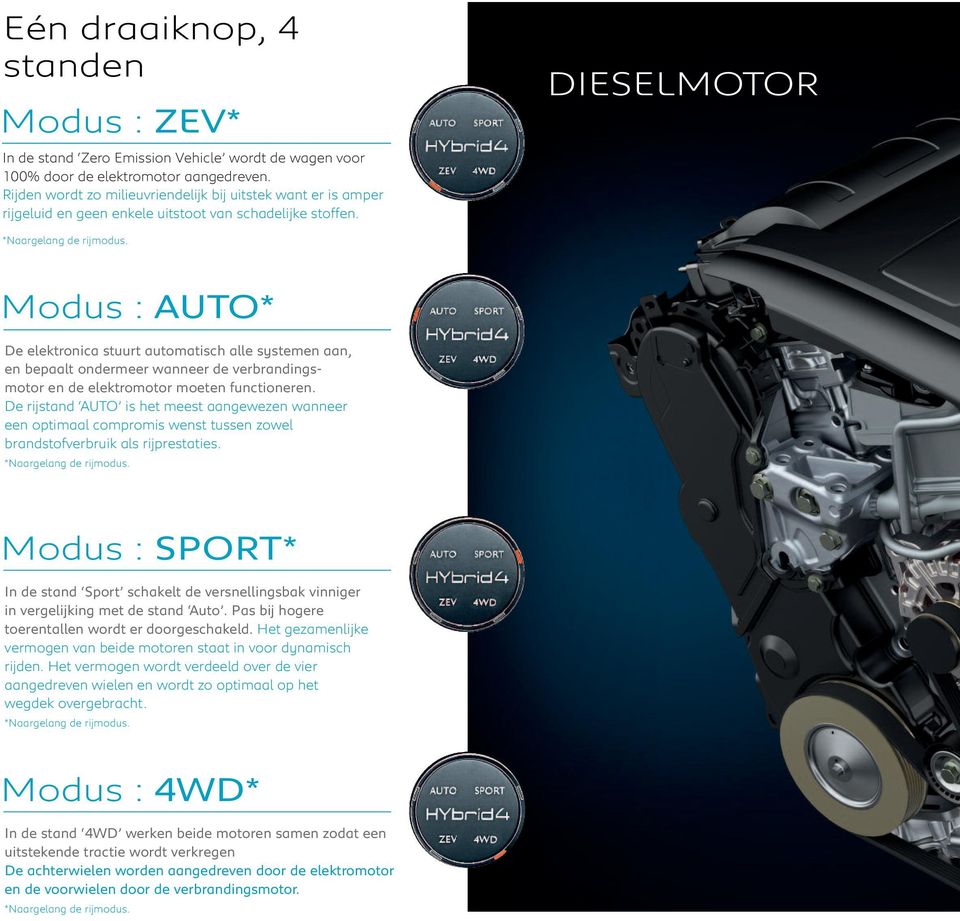 Modus : AUTO* De elektronica stuurt automatisch alle systemen aan, en bepaalt ondermeer wanneer de verbrandingsmotor en de elektromotor moeten functioneren.