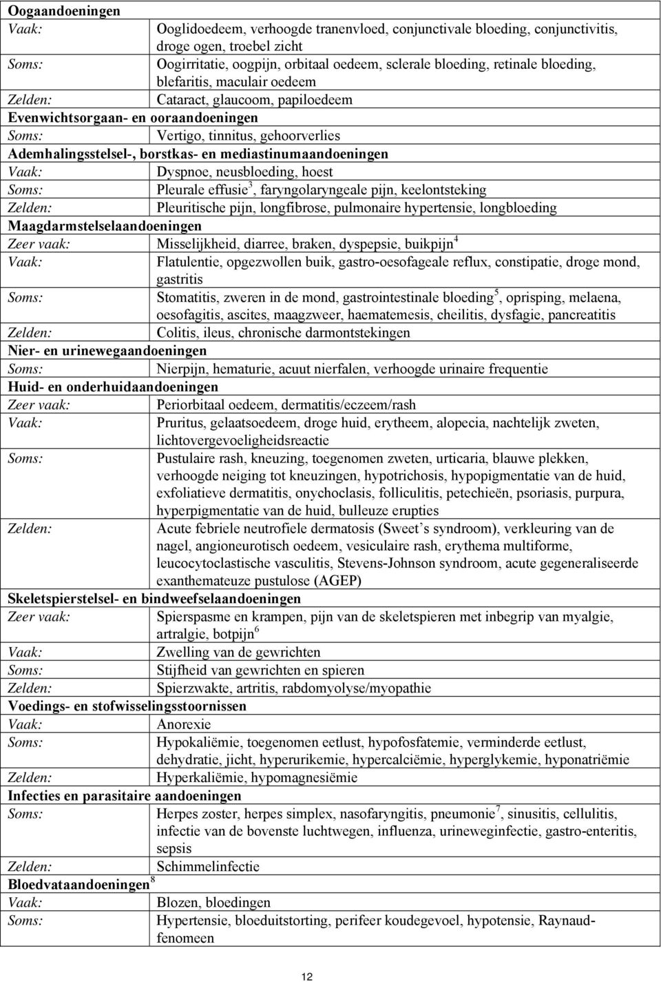 mediastinumaandoeningen Vaak: Dyspnoe, neusbloeding, hoest Soms: Pleurale effusie 3, faryngolaryngeale pijn, keelontsteking Zelden: Pleuritische pijn, longfibrose, pulmonaire hypertensie,