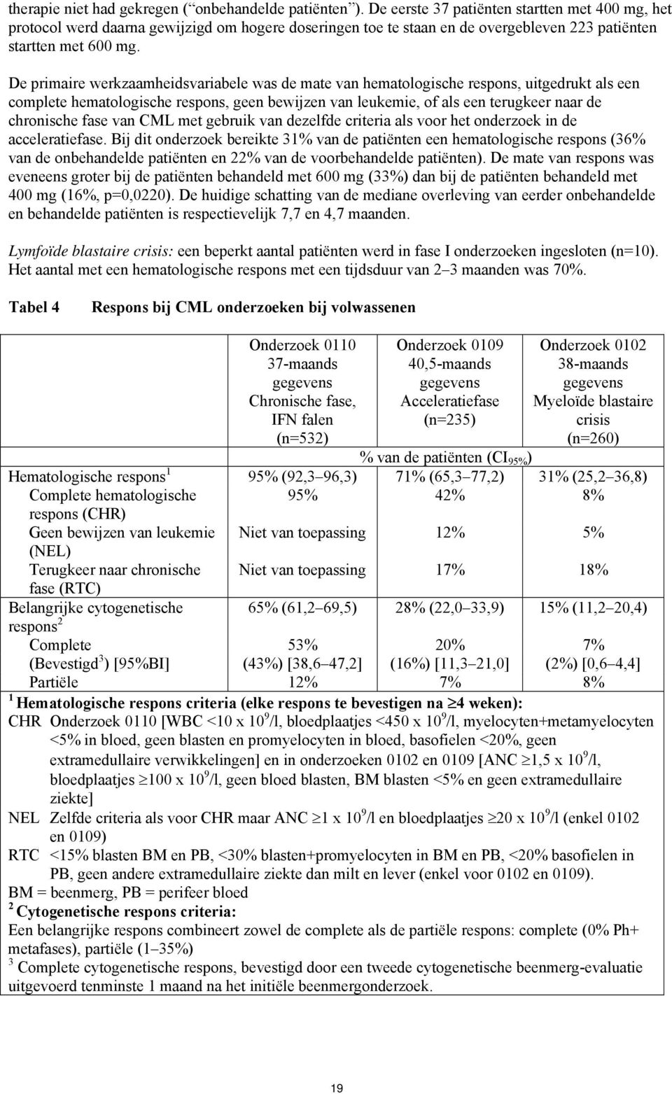 De primaire werkzaamheidsvariabele was de mate van hematologische respons, uitgedrukt als een complete hematologische respons, geen bewijzen van leukemie, of als een terugkeer naar de chronische fase