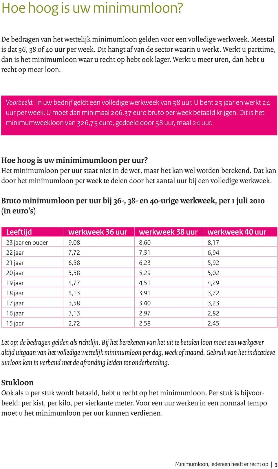 U bent 23 jaar en werkt 24 uur per week. U moet dan minimaal 206,37 euro bruto per week betaald krijgen. Dit is het minimumweekloon van 326,75 euro, gedeeld door 38 uur, maal 24 uur.